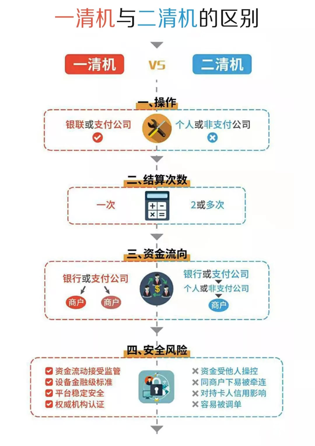 1603878767890547.jpg 一清区别.jpg